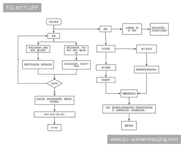 最新葡京注册登录入口指南，帮助用户快速顺利完成账号登录流程
