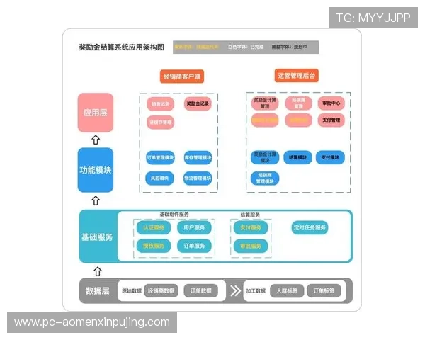 澳门新浦金网站用户体验优化提升网站界面设计与操作便捷性的具体措施